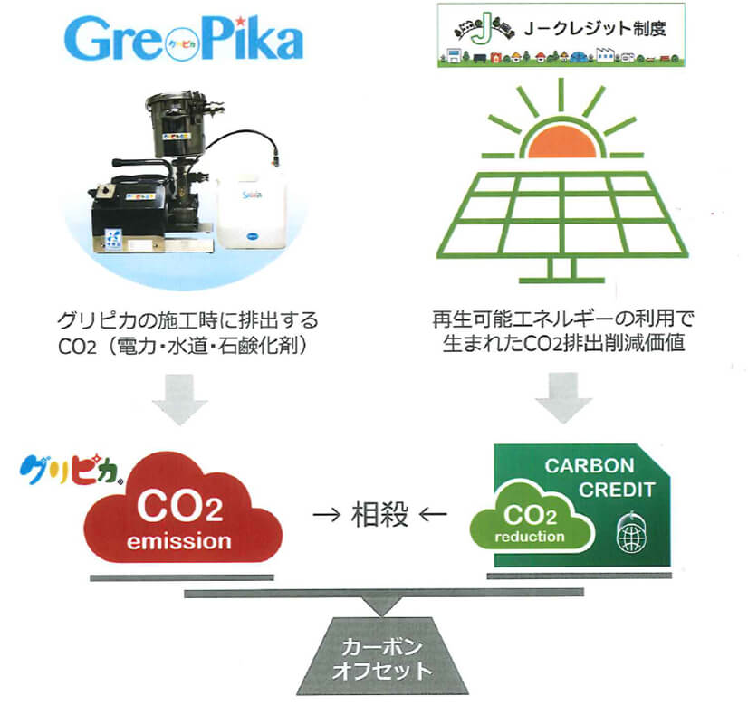 グリピカは「CO2フリー工法」へ生まれ変わりました